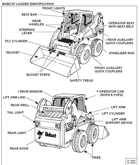 driving a bobcat skid steer|bobcat skid steer operating instructions.